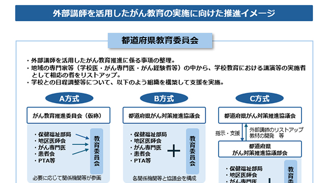 関係機関と連携した外部講師の活用の画像